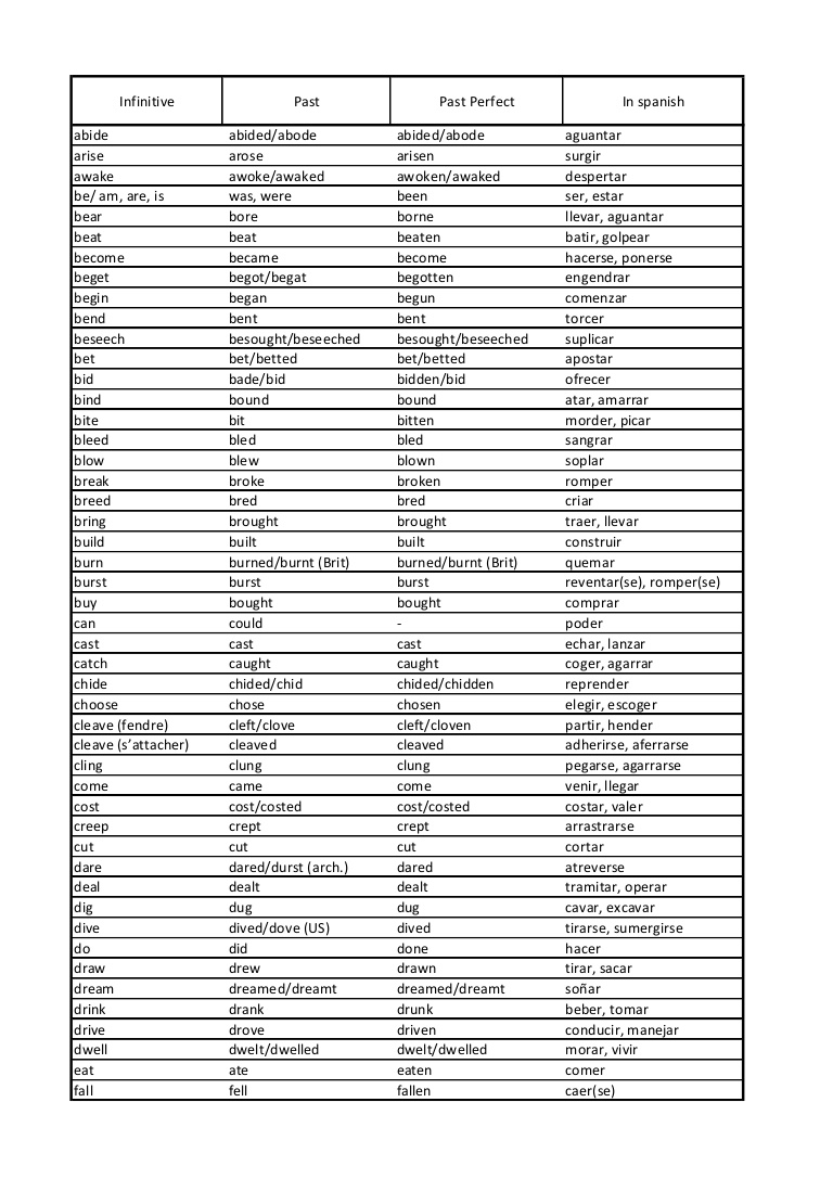 verbos irregulares en inglés lista completa